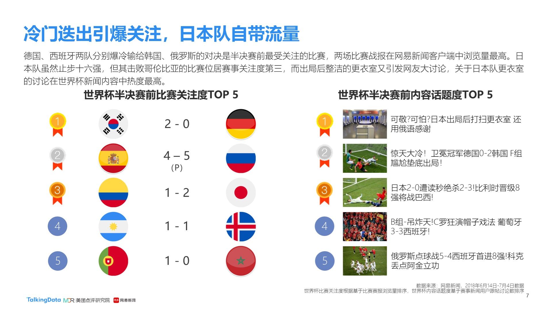 篮多次
